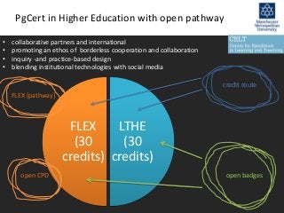 LTHE
(30
credits)
FLEX
(30
credits)
PgCert in Higher Education with open pathway
• collaborative partners and international
• promoting an ethos of borderless cooperation and collaboration
• inquiry -and practice-based design
• blending institutional technologies with social media
open badges
credit route
open CPD
FLEX [pathway]
 