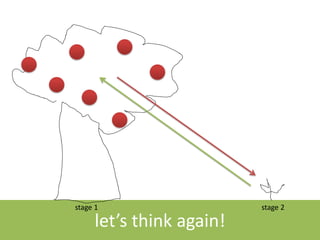 WelcometoMOOCland!
... going that way...
 