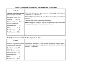 Quadro 6 - remuneração da mão-de-obra empregada no setor rural (criação)
FPAS 787
Alíquotas - contribuição sobre a
remuneração de segurados:
Previdência Social:. 20%
GILRAT:......... variável
Código terceiros:... 0515 ou
4099 (se cooperativa)
Salário-educação:....2,5%
Incra:.......................0,2%
Senar/Sescoop:........2,5%
Total Terceiros:......5,2%
Setor rural da cooperativa que desenvolva atividade não relacionada no
Decreto-Lei nº 1.146, de 1970.
Setor rural das agroindústrias de piscicultura, carcinicultura, suinocultura e
avicultura.
Cooperativas de crédito de quaisquer modalidades.
Nota: a cooperativa contribuirá com 2,5% (dois inteiros e cinco décimos por
cento) para o Sescoop, e não contribuirá para o Senar.
Quadro 7 - remuneração da mão-de-obra empregada no abate
FPAS 531
Alíquotas- contribuição sobre a
remuneração de segurados:
Previdência Social:.. 20%
GILRAT:.......... variável
Código terceiros:.... 0003
Salário-educação:... 2,5%
Incra:...................... 2,7%
Total Terceiros: .....5,2%
Matadouro ou abatedouro e o setor de abate de animal de qualquer espécie,
inclusive das agroindústrias de piscicultura, carcinicultura, suinocultura e
avicultura, e charqueada.
 