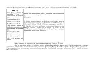 Quadro 23 - produtor rural, pessoa física e jurídica - contribuição sobre a receita bruta proveniente da comercialização da produção
FPAS 744
Pessoa Física - alíquotas da
contribuição sobre a
comercialização da produção
rural:
Previdência Social:.2,0%
GILRAT:................ 0,1%
SENAR:..................0,2%
Pessoa jurídica - alíquotas da
contribuição sobre a
comercialização da produção
rural:
Previdência Social:.2,5%
GILRAT:................ 0,1%
SENAR:................0,25%
Obs.: FPAS atribuído pelo
sistema.
Produtor rural pessoa física e jurídica - contribuição sobre a receita bruta
proveniente da comercialização da produção rural.
Observações:
1. Exclui-se da receita bruta, para fins de cálculo da contribuição, a receita de
prestação de serviços a terceiros, a qual está sujeita às contribuições a que se
refere o art. 22 da Lei nº 8.212, de 1991 (sobre a remuneração de segurados); e
2. O produtor rural pessoa jurídica que explora outra atividade econômica
autônoma comercial, industrial ou de serviços, no mesmo ou em
estabelecimento distinto, independentemente de qual seja a atividade
preponderante, não se sujeita à substituição.
XIII - TOMADOR DE SERVIÇOS DE TRANSPORTADOR RODOVIÁRIO AUTÔNOMO
Além das contribuições devidas à Previdência e a terceiros (outras entidades ou fundos), de acordo com o FPAS de enquadramento, a empresa ou
equiparado que contratar serviços de transportador rodoviário autônomo se obriga ao recolhimento da contribuição devida à Previdência Social, correspondente a
20% (vinte por cento) sobre sua remuneração, bem como a descontar e a recolher a contribuição do transportador autônomo para o Sest e o Senat, de acordo com o
FPAS 620 (quadro 24).
 