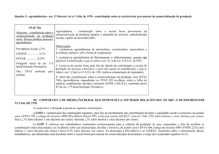 Quadro 3 - agroindústrias - art. 2º Decreto Lei nº 1.146, de 1970 - contribuição sobre a receita bruta proveniente da comercialização da produção
FPAS 744
Alíquotas - contribuição sobre a
comercialização da produção
rural - Pessoa jurídica, inclusive
agroindústria.
Previdência Social:.2,5%
GILRAT:................ 0,1%
SENAR:................0,25%
Parágrafo único do art. 173
desta Instrução Normativa.
Obs.: FPAS atribuído pelo
sistema.
Agroindústria - contribuição sobre a receita bruta proveniente da
comercialização da produção própria e adquirida de terceiros, industrializada
ou não, a partir de novembro/2001.
Observações:
1. excluem-se agroindústrias de piscicultura, carcinicultura, suinocultura e
avicultura, inclusive sob a forma de cooperativa;
2. excluem-se agroindústrias de florestamento e reflorestamento, quando não
aplicável à substituição a que se refere o art. 22-A da Lei nº 8.212, de 1991;
3. Exclui-se da receita bruta, para fins de cálculo da contribuição, a receita de
prestação de serviços a terceiros, a qual está sujeita às contribuições a que se
refere o art. 22 da Lei nº 8.212, de 1991 (sobre a remuneração de segurados);
4. Além das contribuições sobre a comercialização da produção rural (FPAS
744), agroindústrias enquadradas no FPAS 825 recolhem, sobre a folha de
salários, contribuições devidas a terceiros (FNDE e INCRA), conforme inciso
IV do art. 177 desta Instrução Normativa.
III - COOPERATIVA DE PRODUÇÃO RURAL QUE DESENVOLVA ATIVIDADE RELACIONADA NO ART. 2º DO DECRETO-LEI
Nº 1.146, DE 1970.
A cooperativa é obrigada a prestar as seguintes informações:
a) GFIP 1: remuneração dos empregados regulares, para fins de recolhimento das contribuições devidas à seguridade social e a terceiros, de acordo
com o FPAS 795 e código de terceiros 4099 (Previdência Social 20% (vinte por cento); GILRAT variável; Fnde 2,5% (dois inteiros e cinco décimos por cento);
Incra 2,7% (dois inteiros e sete décimos por cento); Sescoop 2,5% (dois inteiros e cinco décimos por cento);
b) GFIP 2: relativas aos trabalhadores contratados exclusivamente para a colheita da produção de seus cooperados, a fim de recolher as
contribuições deles descontadas e as incidentes sobre sua remuneração, devidas a terceiros, de acordo com o FPAS 604, código de terceiros 0003 (FNDE 2,5% (dois
inteiros e cinco décimos por cento) e Incra 0,2% (dois décimos por cento). As destinadas à Previdência e ao GILRAT, incidentes sobre a remuneração desses
trabalhadores, são substituídas pela incidente sobre a receita bruta proveniente da comercialização da produção, a cargo dos cooperados (quadros 4 e 5).
 