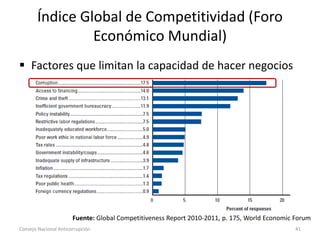 Índice Global de Competitividad (Foro
Económico Mundial)
 Factores que limitan la capacidad de hacer negocios
Consejo Nacional Anticorrupción 41
Fuente: Global Competitiveness Report 2010-2011, p. 175, World Economic Forum
 