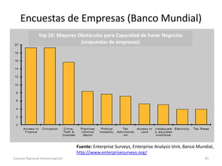 Encuestas de Empresas (Banco Mundial)
Consejo Nacional Anticorrupción 45
Fuente: Enterprise Surveys, Enterprise Analysis Unit, Banco Mundial,
http://www.enterprisesurveys.org/
Top 10: Mayores Obstáculos para Capacidad de hacer Negocios
(respuestas de empresas)
 