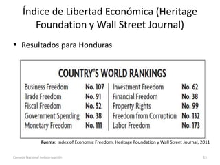 Índice de Libertad Económica (Heritage
Foundation y Wall Street Journal)
 Resultados para Honduras
Consejo Nacional Anticorrupción 53
Fuente: Index of Economic Freedom, Heritage Foundation y Wall Street Journal, 2011
 