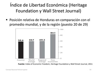 Índice de Libertad Económica (Heritage
Foundation y Wall Street Journal)
 Posición relativa de Honduras en comparación con el
promedio mundial, y de la región (puesto 20 de 29)
Consejo Nacional Anticorrupción 54
Fuente: Index of Economic Freedom, Heritage Foundation y Wall Street Journal, 2011
 