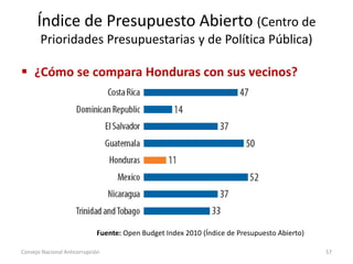 Índice de Presupuesto Abierto (Centro de
Prioridades Presupuestarias y de Política Pública)
 ¿Cómo se compara Honduras con sus vecinos?
Consejo Nacional Anticorrupción 57
Fuente: Open Budget Index 2010 (Índice de Presupuesto Abierto)
 