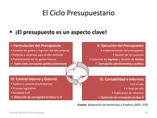 El Ciclo Presupuestario
 ¡El presupuesto es un aspecto clave!
Consejo Nacional Anticorrupción 58
I. Formulación del Presupuesto
 Revisión de gastos e ingresos del año anterior
 Políticas y objetivos para el año entrante
 Planeamiento de los gastos futuros
 Sobre todo corrupción política (intereses)
II. Ejecución del Presupuesto
 Implementación del presupuesto
 Gestión de los recursos
 Colección de Ingresos y Gestión de Gastos
 Corrupción administrativa y política
III. Contabilidad e Informes
 En el año
 A final del año
 Publicación de informes
 Detección de corrupción en fase II
IV. Control Interno y Externo
 Auditoria externa (Contralorías)
 Proceso legislativo
 Sociedad Civil
 Detección de corrupción en fases I y II
Fuente: Adaptación de Dorotinsky y Pradhan (2007: 270)
 