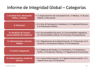 Informe de Integridad Global – Categorías
• I-1 Organizaciones de la Sociedad Civil, I-2 Medios, I-3 Acceso
Público a Información
I. Sociedad Civil, Información
Pública, y Medios
• II-1 Voto & Participación Ciudadana, II-2 Integridad Electoral,
II-3 Financiación Política
II: Elecciones
• III-1 Accountability Ejecutivo, III-2 Accountability Legislativo,
III-3 Accountability Judicial, III-4 Procesos Presupuestarios
III: Rendición de Cuentas
(Accountability) del Gobierno
• IV-1 Regulaciones de la Administración, IV-2 Denuncias, IV-3
Compras y Contratación Pública, IV-4 Privatización
IV: Administración y Servicio
Público
• V-1 Defensor del Pueblo, V-2 Contraloría, V-3 Impuestos y
Tarifas, V-4 Empresas Públicas, V-5 Regulaciones Económicas
V: Control y Regulación
• VI-1 Leyes Anticorrupción, VI-2 Agencia Anticorrupción, VI-3
Imperio de la Ley, VI-4 Sanciones
VI: Anticorrupción y Estado de
Derecho
Frédéric Boehm 68
 