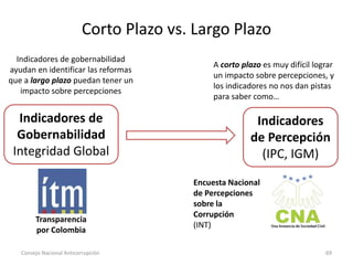Corto Plazo vs. Largo Plazo
Consejo Nacional Anticorrupción 69
Indicadores
de Percepción
(IPC, IGM)
Indicadores de
Gobernabilidad
Integridad Global
Indicadores de gobernabilidad
ayudan en identificar las reformas
que a largo plazo puedan tener un
impacto sobre percepciones
A corto plazo es muy difícil lograr
un impacto sobre percepciones, y
los indicadores no nos dan pistas
para saber como…
Transparencia
por Colombia
Encuesta Nacional
de Percepciones
sobre la
Corrupción
(INT)
 