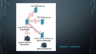 {iterative + recursive}
 