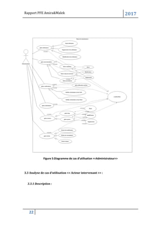 Rapport PFE Amira&Malek 2017
22
Figure 5:Diagramme de cas d’utilisation <<Administrateur>>
3.3 Analyse de cas d’utilisation << Acteur intervenant >> :
3.3.1 Description :
 