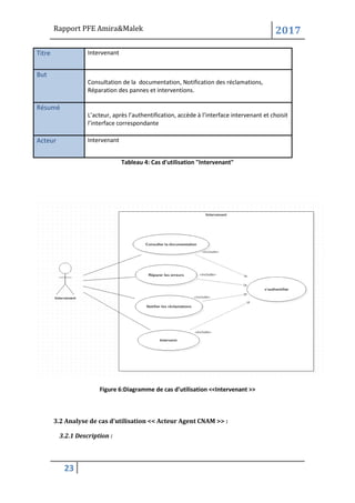 Rapport PFE Amira&Malek 2017
23
Titre Intervenant
But
Consultation de la documentation, Notification des réclamations,
Réparation des pannes et interventions.
Résumé
L’acteur, après l’authentification, accède à l’interface intervenant et choisit
l’interface correspondante
Acteur Intervenant
Tableau 4: Cas d'utilisation "Intervenant"
Figure 6:Diagramme de cas d’utilisation <<Intervenant >>
3.2 Analyse de cas d’utilisation << Acteur Agent CNAM >> :
3.2.1 Description :
 