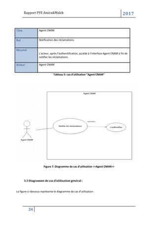 Rapport PFE Amira&Malek 2017
24
Titre Agent CNAM
But Notification des réclamations.
Résumé
L’acteur, après l’authentification, accède à l’interface Agent CNAM à fin de
notifier les réclamations.
Acteur Agent CNAM
Tableau 5: cas d'utilisation "Agent CNAM"
Figure 7: Diagramme de cas d’utilisation <<Agent CNAM>>
3.3 Diagramme de cas d’utilisation général :
La figure ci-dessous représente le diagramme de cas d’utilisation :
 