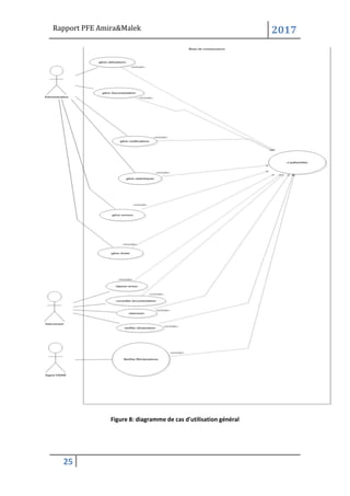 Rapport PFE Amira&Malek 2017
25
Figure 8: diagramme de cas d'utilisation général
 