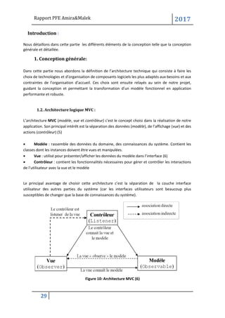 Rapport PFE Amira&Malek 2017
29
Introduction :
Nous détaillons dans cette partie les différents éléments de la conception telle que la conception
générale et détaillée.
1. Conception générale:
Dans cette partie nous abordons la définition de l’architecture technique qui consiste à faire les
choix de technologies et d’organisation de composants logiciels les plus adaptés aux besoins et aux
contraintes de l’organisation d’accueil. Ces choix sont ensuite relayés au sein de notre projet,
guidant la conception et permettant la transformation d’un modèle fonctionnel en application
performante et robuste.
1.2. Architecture logique MVC :
L’architecture MVC (modèle, vue et contrôleur) c'est le concept choisi dans la réalisation de notre
application. Son principal intérêt est la séparation des données (modèle), de l’affichage (vue) et des
actions (contrôleur) (5)
• Modèle : rassemble des données du domaine, des connaissances du système. Contient les
classes dont les instances doivent être vues et manipulées.
• Vue : utilisé pour présenter/afficher les données du modèle dans l’interface (6)
• Contrôleur : contient les fonctionnalités nécessaires pour gérer et contrôler les interactions
de l’utilisateur avec la vue et le modèle
Le principal avantage de choisir cette architecture c’est la séparation de la couche interface
utilisateur des autres parties du système (car les interfaces utilisateurs sont beaucoup plus
susceptibles de changer que la base de connaissances du système).
Figure 10: Architecture MVC (6)
 