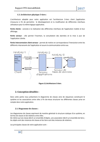 Rapport PFE Amira&Malek 2017
30
1.3. Architecture physique 3-tiers :
L'architecture adoptée pour notre application est l'architecture 3-tiers client /application
/ressource à fin de permettre le développement et la modification de différentes interfaces
utilisateurs pour la même logique applicative.
Partie cliente : consiste à la réalisation des différentes interfaces de l'application mobile et leur
affichage.
Partie serveur : elle permet l'insertion, la consultation des données et la mise à jour de
l'application cliente.
Partie interconnexion client-serveur : permet de mettre en correspondance l'interaction entre les
différents intervenants de l'application et assure la communication entre eux.
Figure 11.Architecture 3-tiers
2. Conception détaillée :
Dans cette partie nous présentons le diagramme de classes ainsi de séquences constituant le
système et les associations entre elles à fin de mieux structurer les différentes classes prise en
compte dans notre application.
2.1. Diagramme de classes :
Les diagrammes de classes expriment de manière générale la structure statique d’un système, en
termes de classes et de relations entre elles.
De même qu’une classe décrit un ensemble d’objets, une association décrit un ensemble de liens ;
les objets sont des instances de classes et les liens sont des instances de relations.
Les principales classes de notre application sont :
 