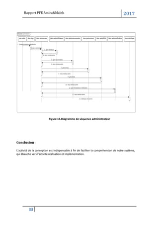 Rapport PFE Amira&Malek 2017
33
Figure 13.Diagramme de séquence administrateur
Conclusion :
L’activité de la conception est indispensable à fin de faciliter la compréhension de notre système,
qui ébauche vers l’activité réalisation et implémentation.
 