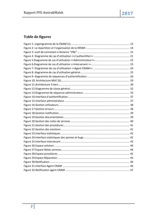 Rapport PFE Amira&Malek 2017
7
Table de figures
Figure 1: organigramme de la CNAM (1)................................................................................. 13
Figure 2: La répartition et l'organisation de la DRSMI ............................................................ 14
Figure 3: outil de connexion à distance "VNC"........................................................................ 15
Figure 4: Diagramme de cas d’utilisation <<s’authentifier>> ................................................. 21
Figure 5:Diagramme de cas d’utilisation <<Administrateur>>................................................ 22
Figure 6:Diagramme de cas d’utilisation <<Intervenant >> .................................................... 23
Figure 7: Diagramme de cas d’utilisation <<Agent CNAM>> .................................................. 24
Figure 8: diagramme de cas d'utilisation général.................................................................... 25
Figure 9: diagramme de séquences d’authentification........................................................... 26
Figure 10: Architecture MVC (6).............................................................................................. 29
Figure 11.Architecture 3-tiers ................................................................................................. 30
Figure 12.Diagramme de classe général.................................................................................. 32
Figure 13.Diagramme de séquence administrateur................................................................ 33
Figure 14.Interface d'authentification..................................................................................... 37
Figure 15.interface administrateur ......................................................................................... 37
Figure 16.Gestion utilisateurs.................................................................................................. 38
Figure 17.Gestion erreurs........................................................................................................ 38
Figure 18.Gestion notification................................................................................................. 39
Figure 19.Gestion documentation........................................................................................... 39
Figure 20.Gestion des notes de services ................................................................................. 40
Figure 21.Gestion des procédures........................................................................................... 41
Figure 22.Gestion des solutions .............................................................................................. 41
Figure 23.Interface statistiques............................................................................................... 42
Figure 24.Interface statistiques des pannes et bugs............................................................... 42
Figure 25.Interface intervenant .............................................................................................. 43
Figure 26.Espace solution........................................................................................................ 44
Figure 27.Espace Notes services.............................................................................................. 44
Figure 28.Espace procédures .................................................................................................. 45
Figure 29.Espace Réparation................................................................................................... 45
Figure 30.Notification.............................................................................................................. 46
Figure 31.Interface Agent CNAM ............................................................................................ 46
Figure 32.Notification agent CNAM ........................................................................................ 47
 