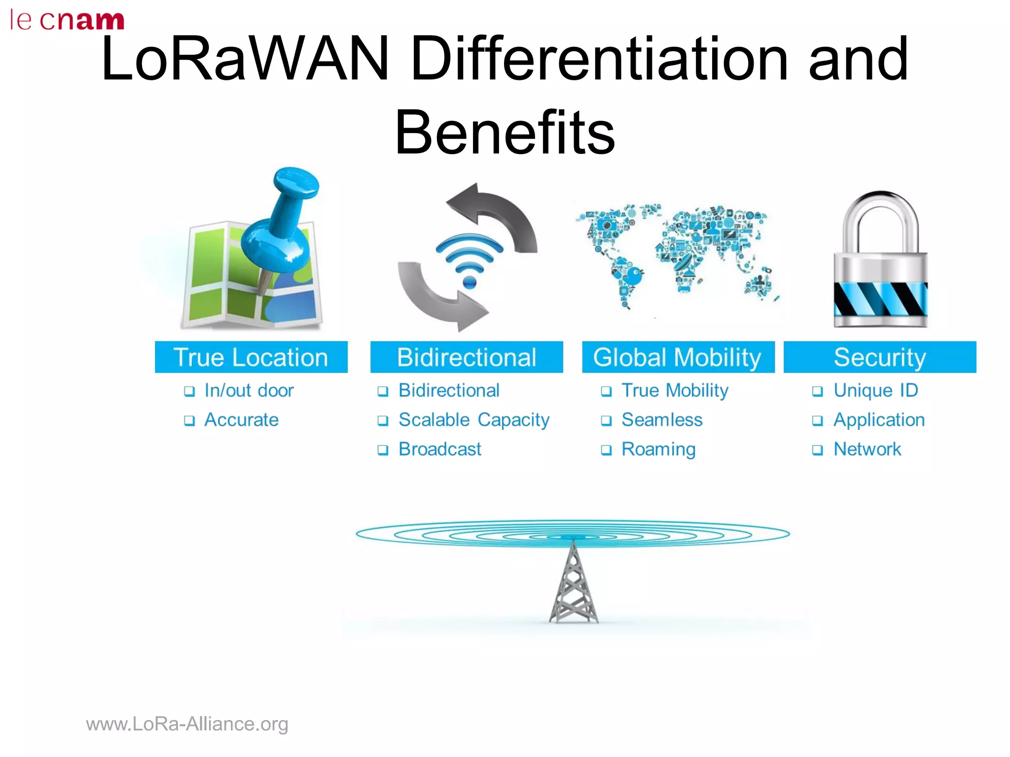 LoRaWAN Differentiation and
Benefits
www.LoRa-Alliance.org
 