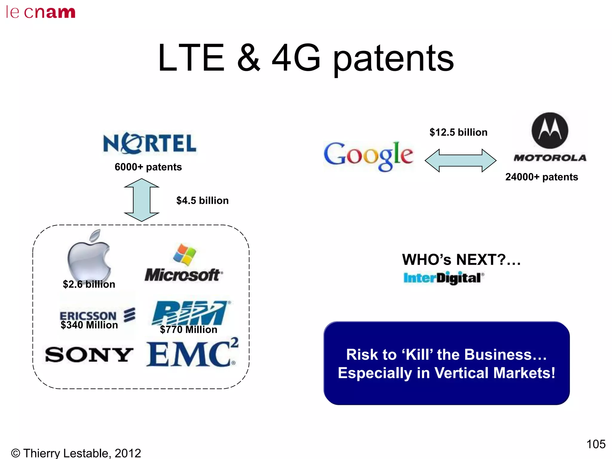 © Thierry Lestable, 2012
105
LTE & 4G patents
6000+ patents
$4.5 billion
$2.6 billion
$770 Million$340 Million
$12.5 billion
24000+ patents
WHO’s NEXT?…
Risk to ‘Kill’ the Business…
Especially in Vertical Markets!
 