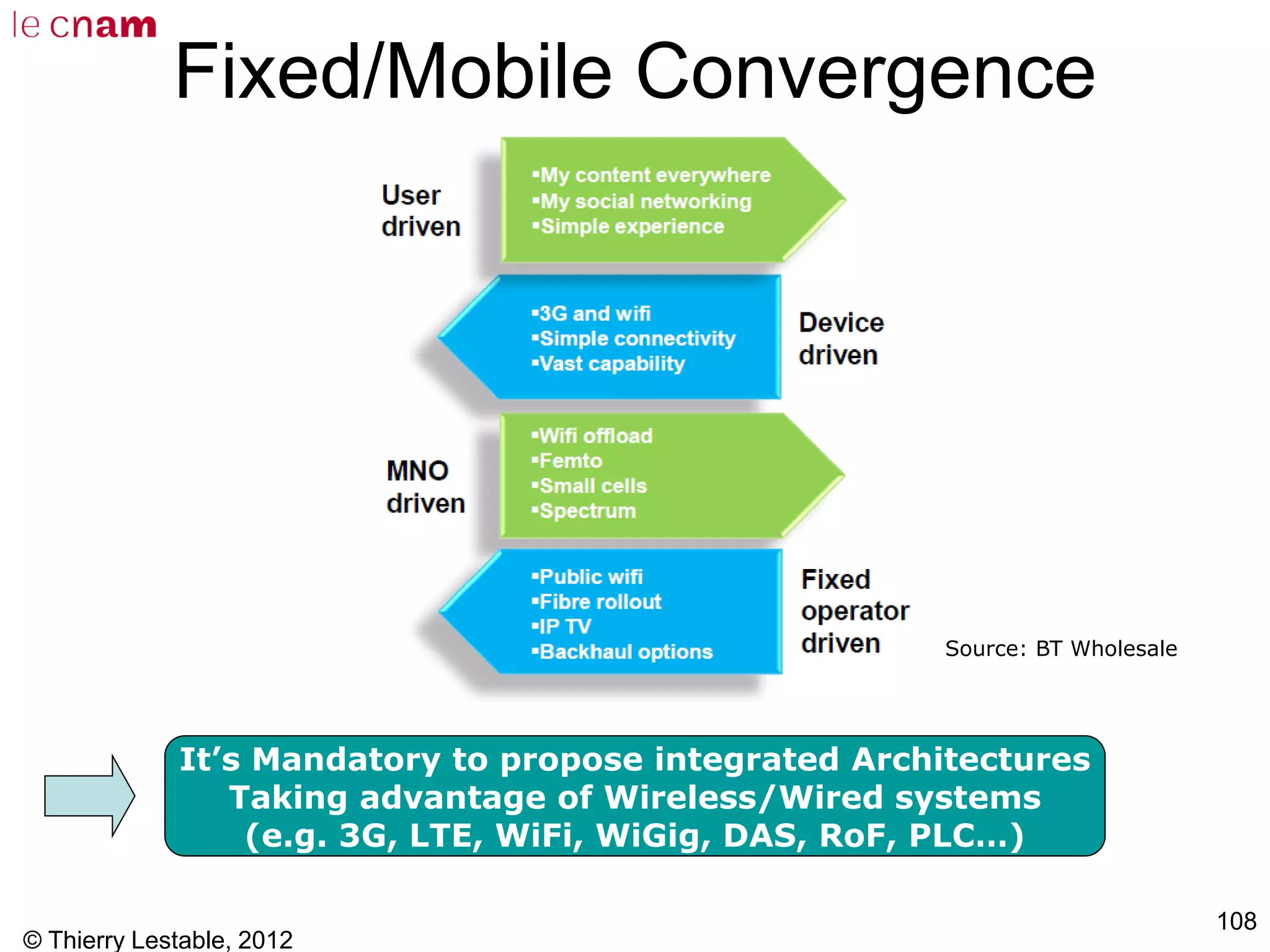 © Thierry Lestable, 2012
108
Fixed/Mobile Convergence
It’s Mandatory to propose integrated Architectures
Taking advantage of Wireless/Wired systems
(e.g. 3G, LTE, WiFi, WiGig, DAS, RoF, PLC…)
Source: BT Wholesale
 
