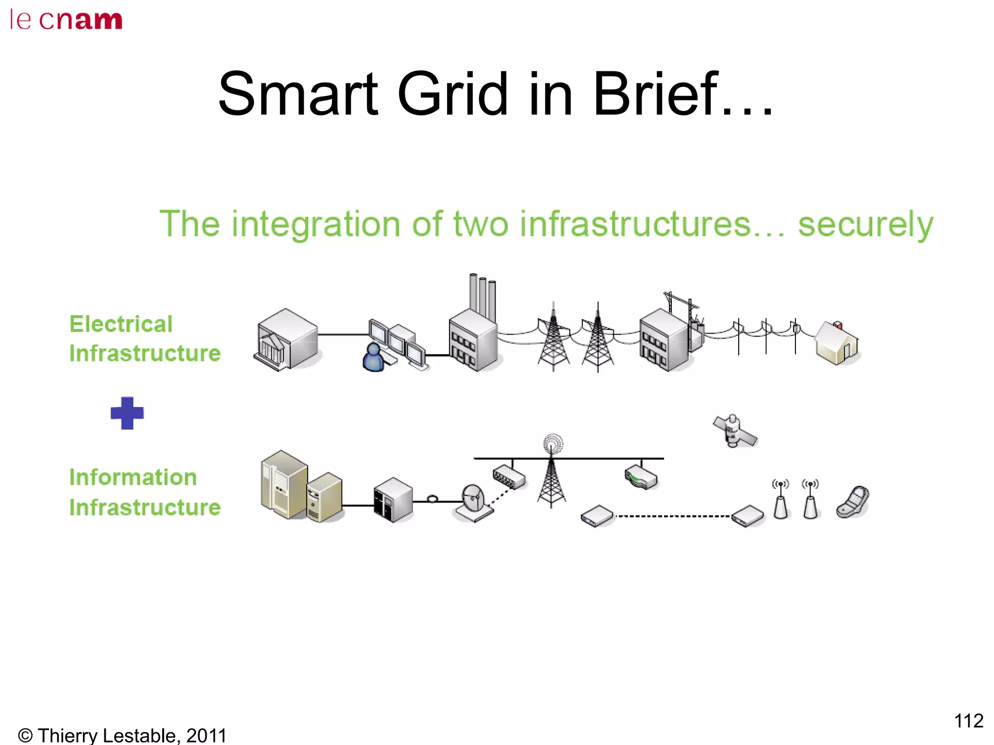 © Thierry Lestable, 2011
112
Smart Grid in Brief…
 