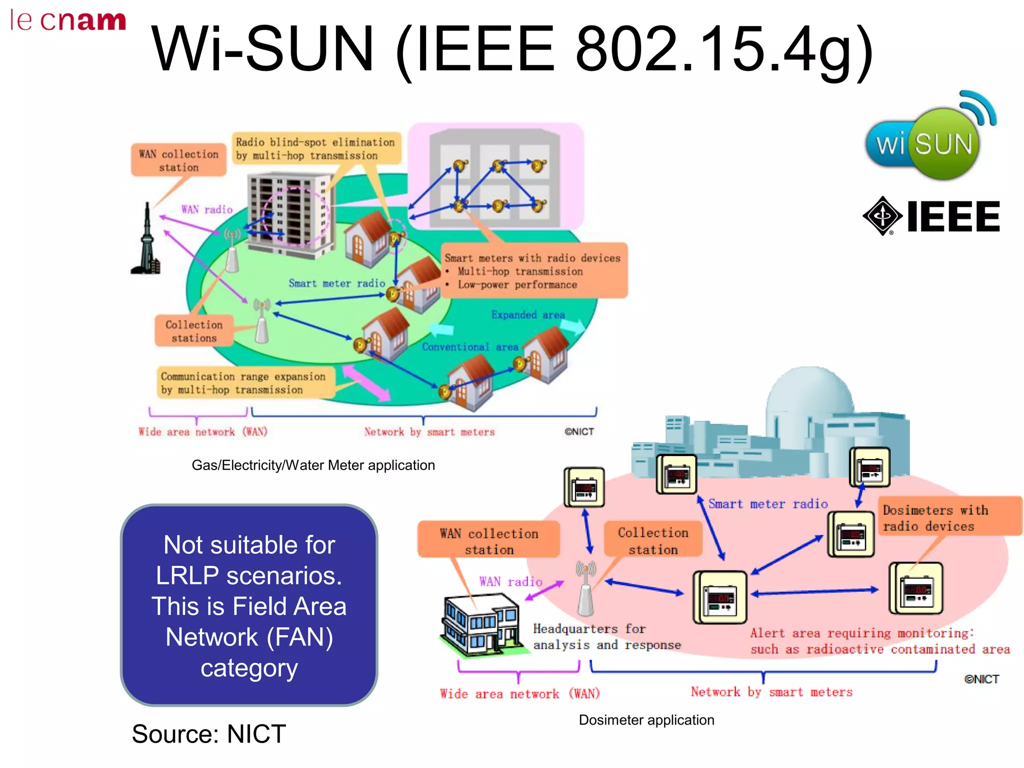 Wi-SUN (IEEE 802.15.4g)
Gas/Electricity/Water Meter application
Dosimeter application
Source: NICT
Not suitable for
LRLP scenarios.
This is Field Area
Network (FAN)
category
 