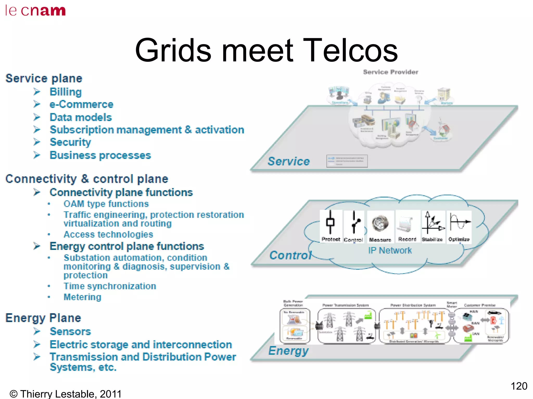 © Thierry Lestable, 2011
120
Grids meet Telcos
 