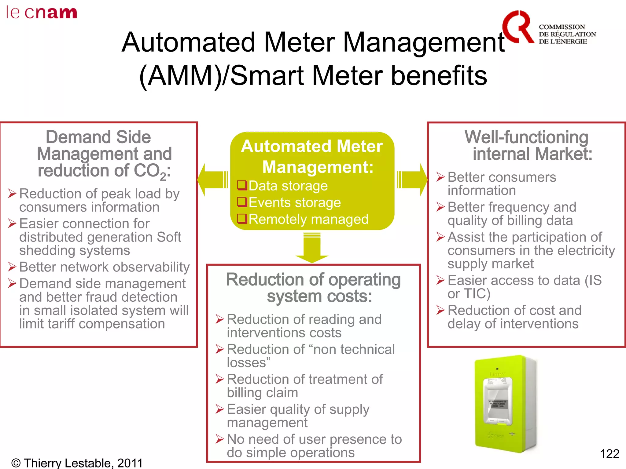 © Thierry Lestable, 2011
122
Automated Meter Management
(AMM)/Smart Meter benefits
Demand Side
Management and
reduction of CO2:
Reduction of peak load by
consumers information
Easier connection for
distributed generation Soft
shedding systems
Better network observability
Demand side management
and better fraud detection
in small isolated system will
limit tariff compensation
Automated Meter
Management:
Data storage
Events storage
Remotely managed
Automated Meter
Management:
Data storage
Events storage
Remotely managed
Well-functioning
internal Market:
Better consumers
information
Better frequency and
quality of billing data
Assist the participation of
consumers in the electricity
supply market
Easier access to data (IS
or TIC)
Reduction of cost and
delay of interventions
Reduction of operating
system costs:
Reduction of reading and
interventions costs
Reduction of “non technical
losses”
Reduction of treatment of
billing claim
Easier quality of supply
management
No need of user presence to
do simple operations
 