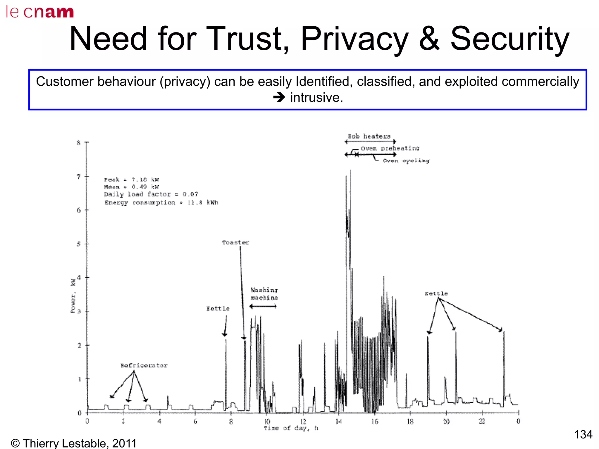 © Thierry Lestable, 2011
134
Need for Trust, Privacy & Security
Customer behaviour (privacy) can be easily Identified, classified, and exploited commercially
 intrusive.
 