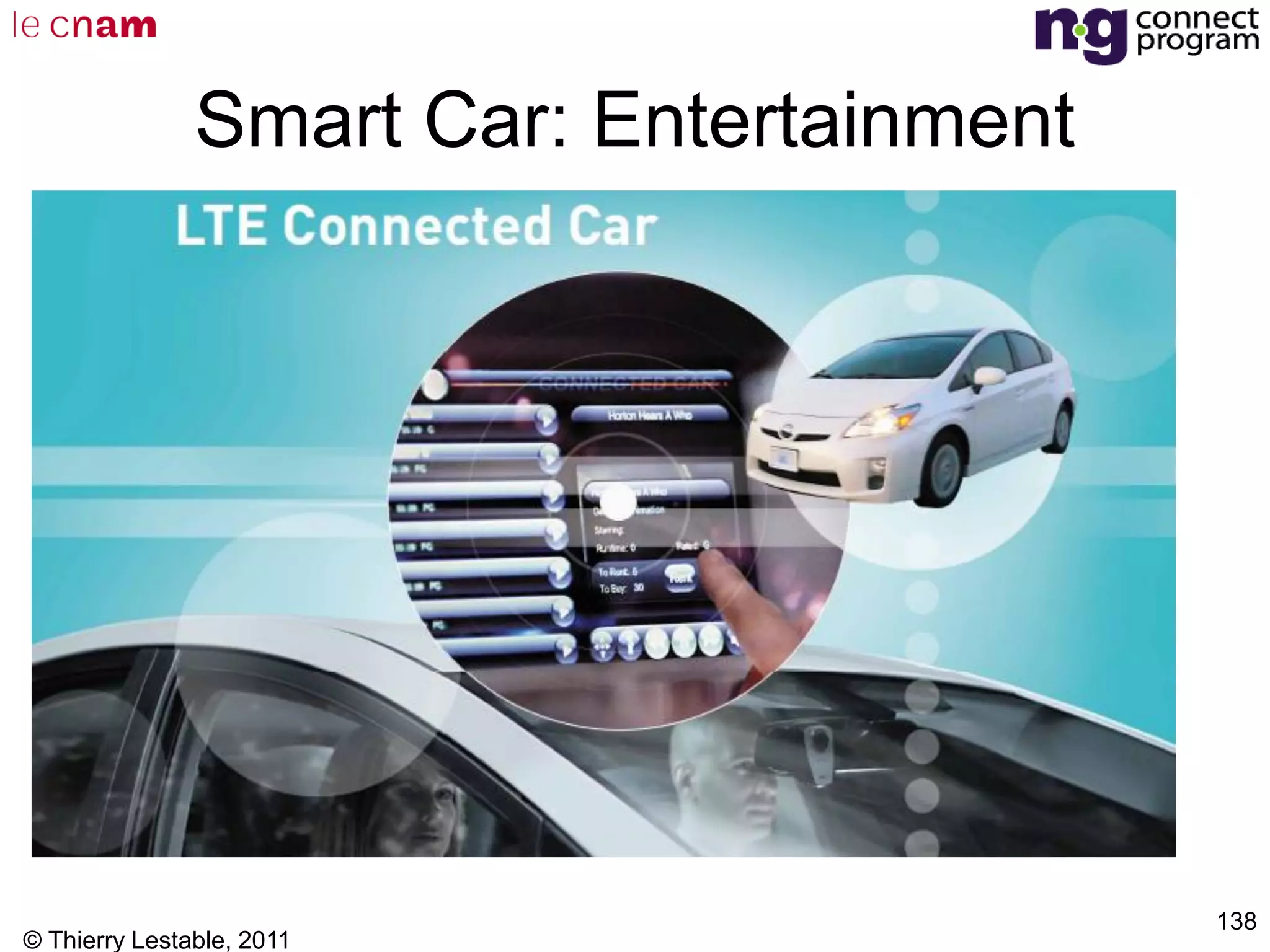 © Thierry Lestable, 2011
138
Smart Car: Entertainment
 