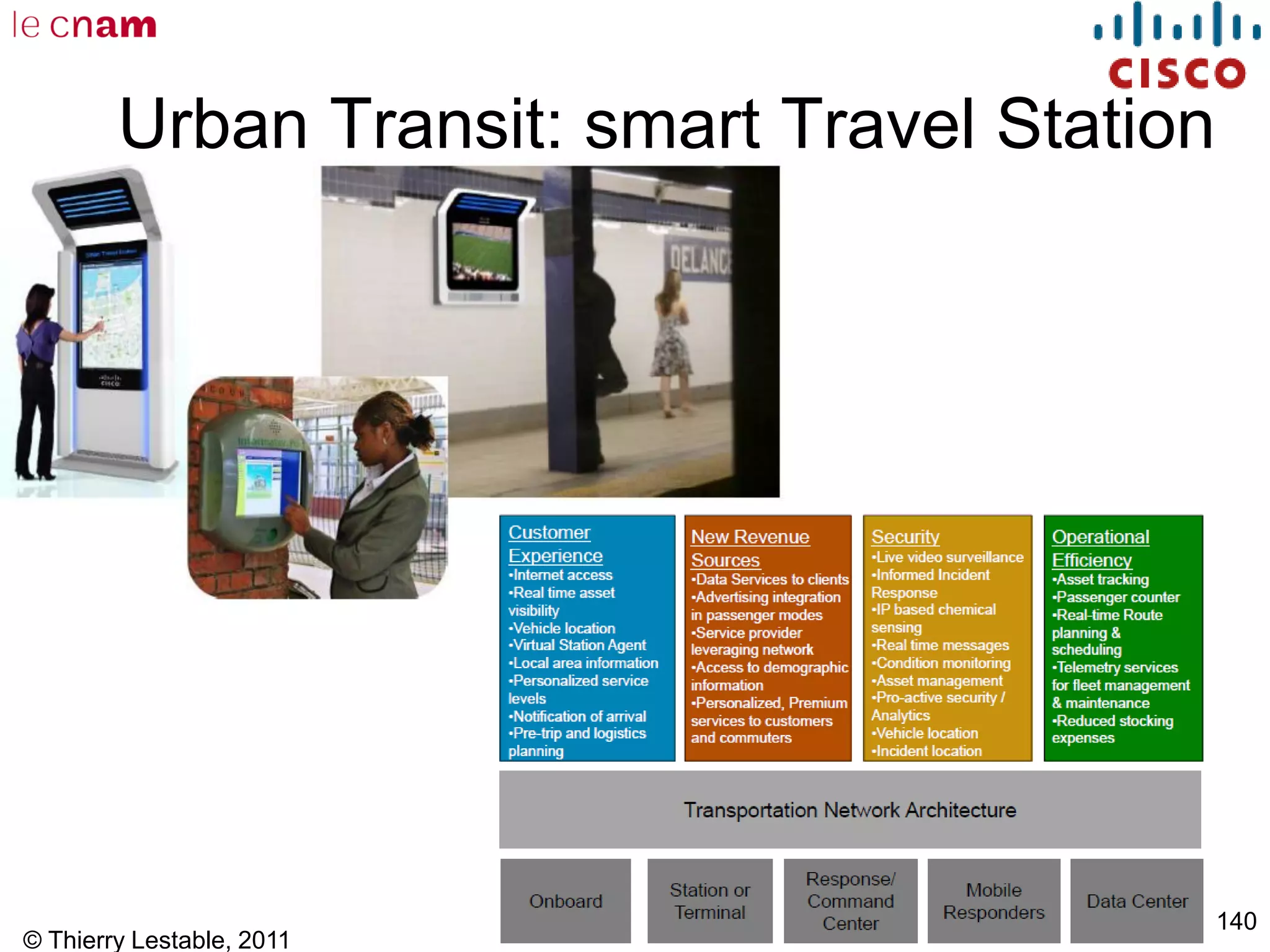 © Thierry Lestable, 2011
140
Urban Transit: smart Travel Station
 