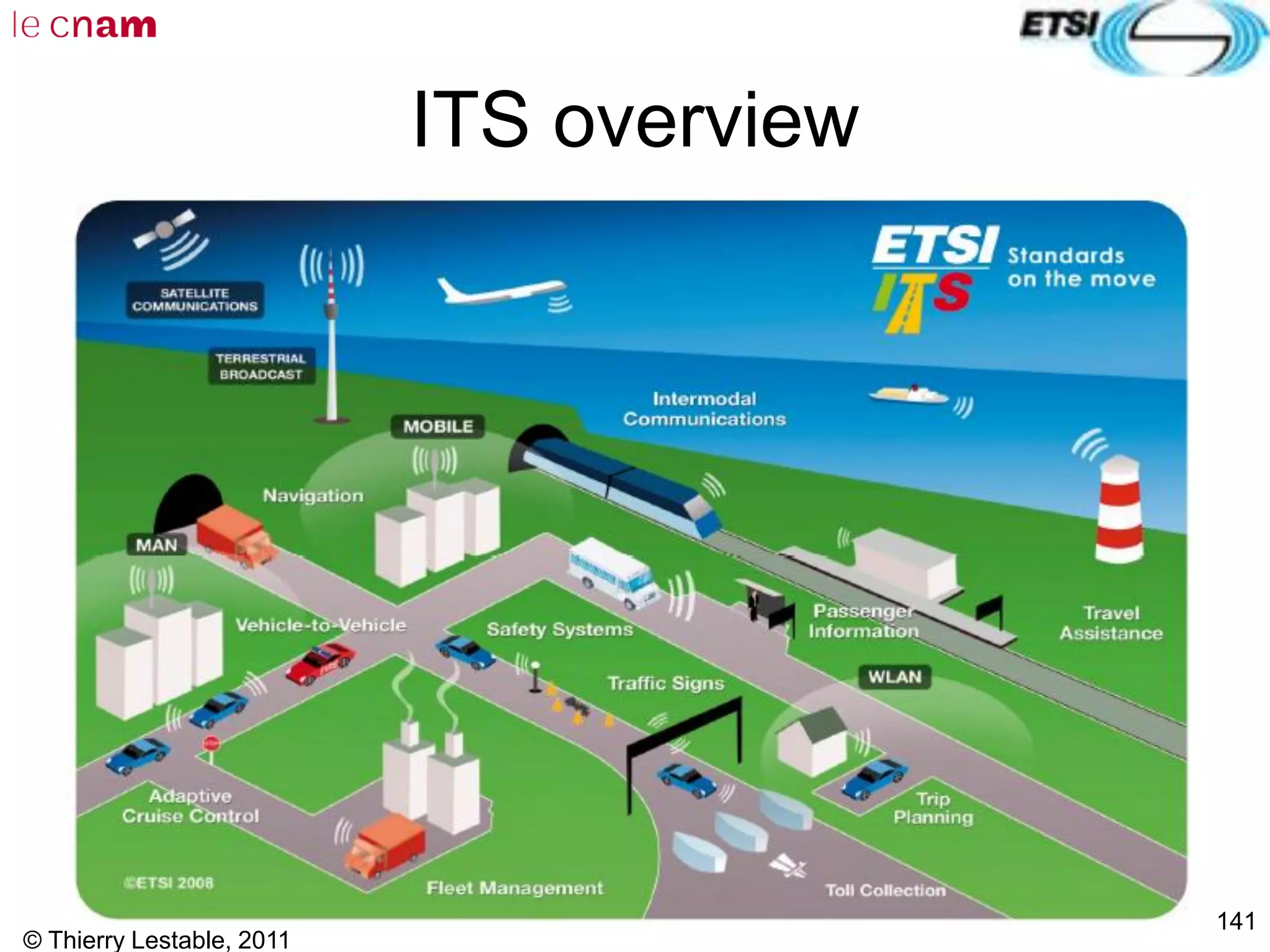 © Thierry Lestable, 2011
141
ITS overview
 