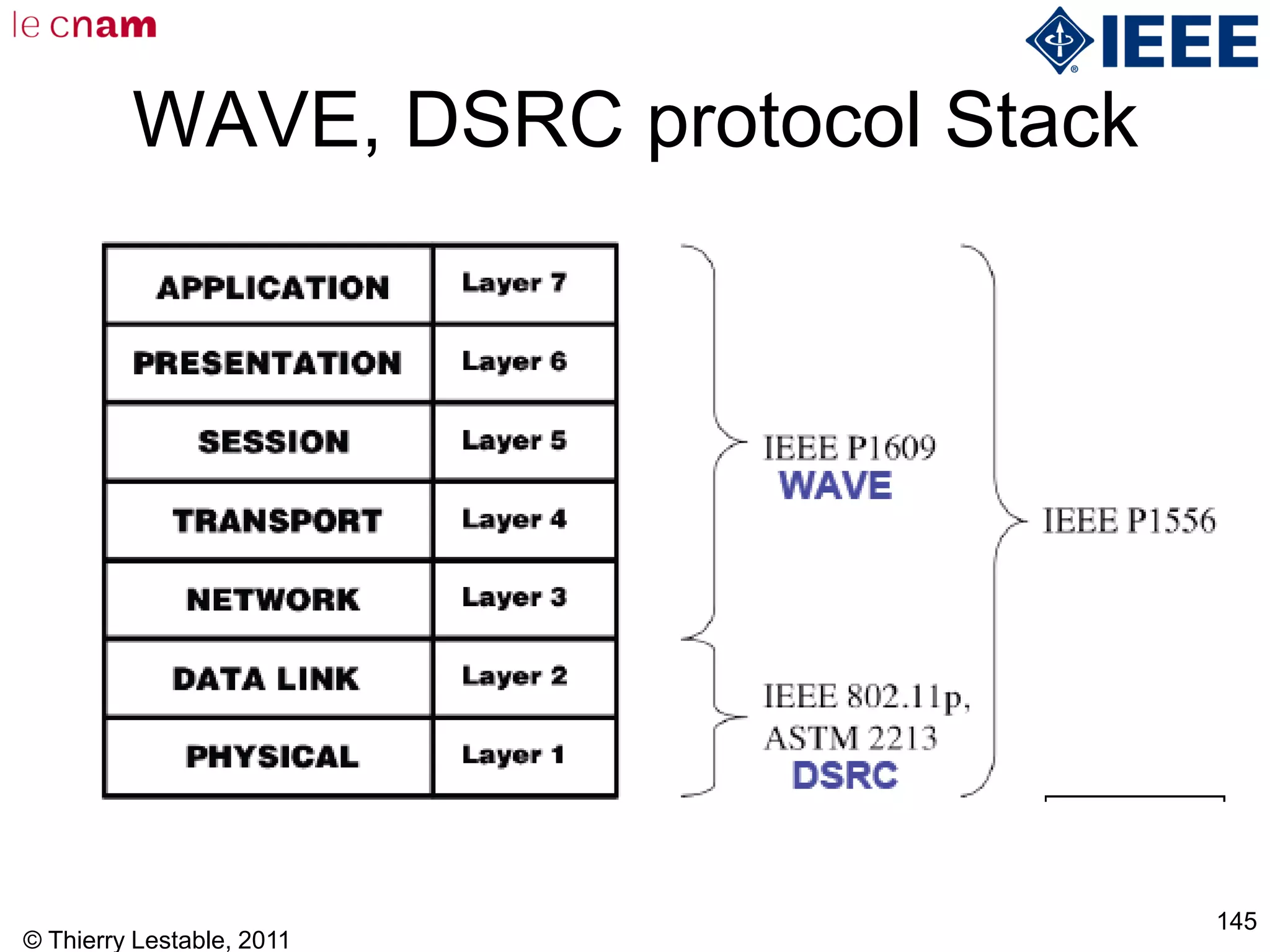 © Thierry Lestable, 2011
145
WAVE, DSRC protocol Stack
 