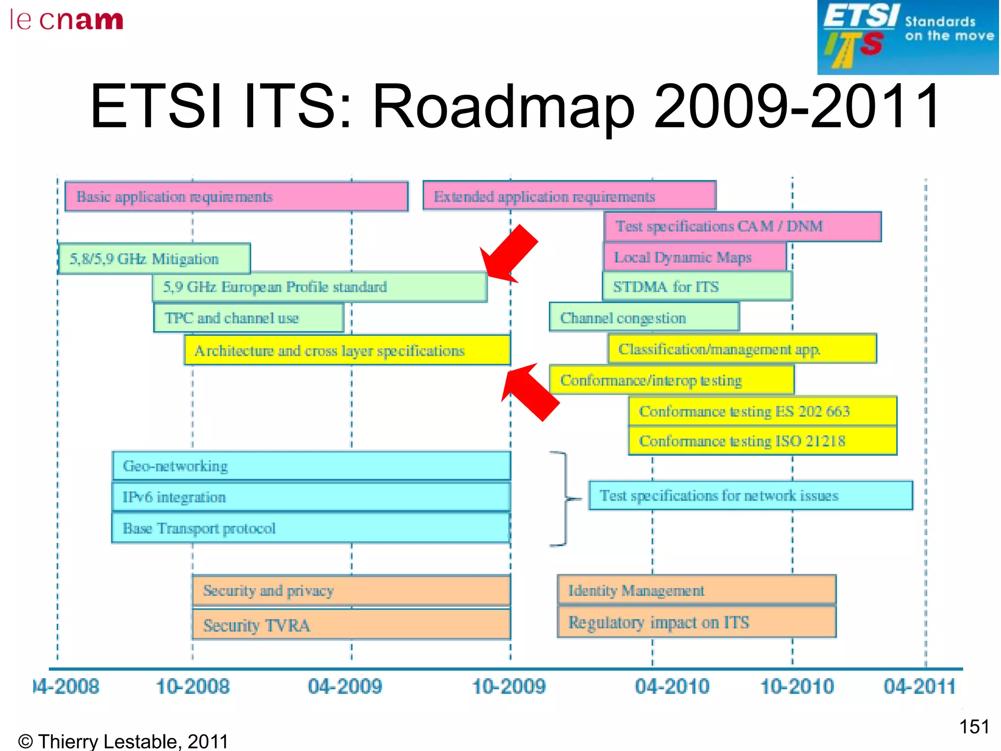 © Thierry Lestable, 2011
151
ETSI ITS: Roadmap 2009-2011
 