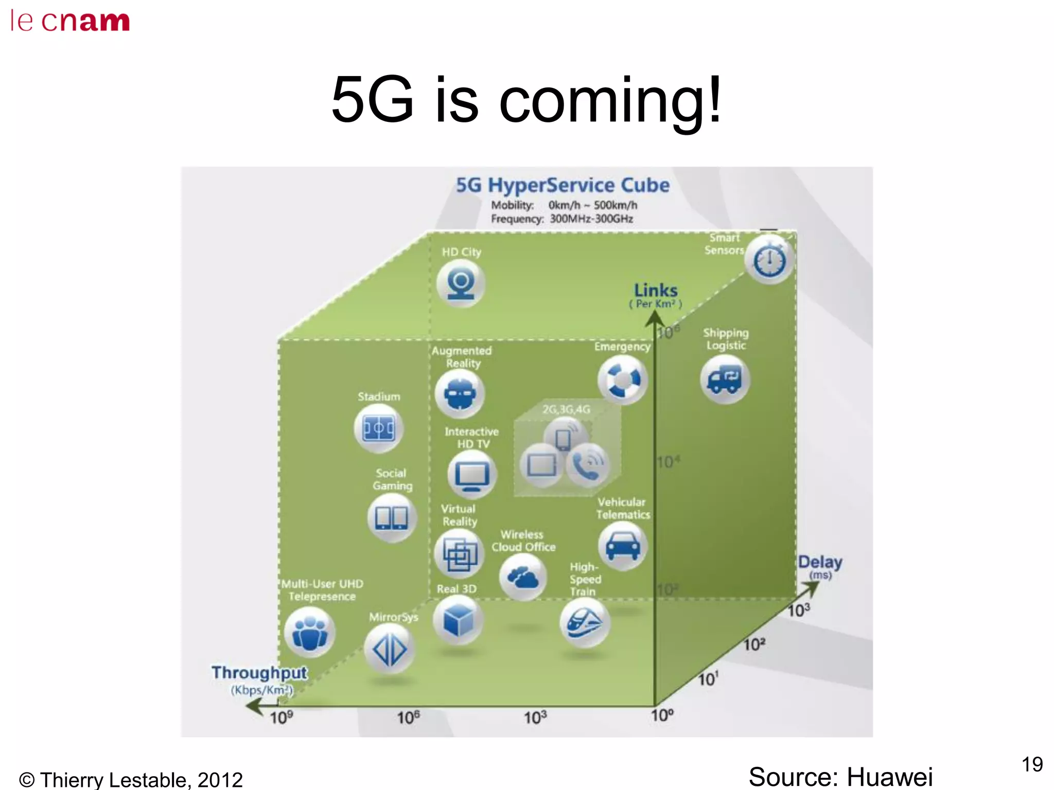 5G is coming!
© Thierry Lestable, 2012
19
Source: Huawei
 