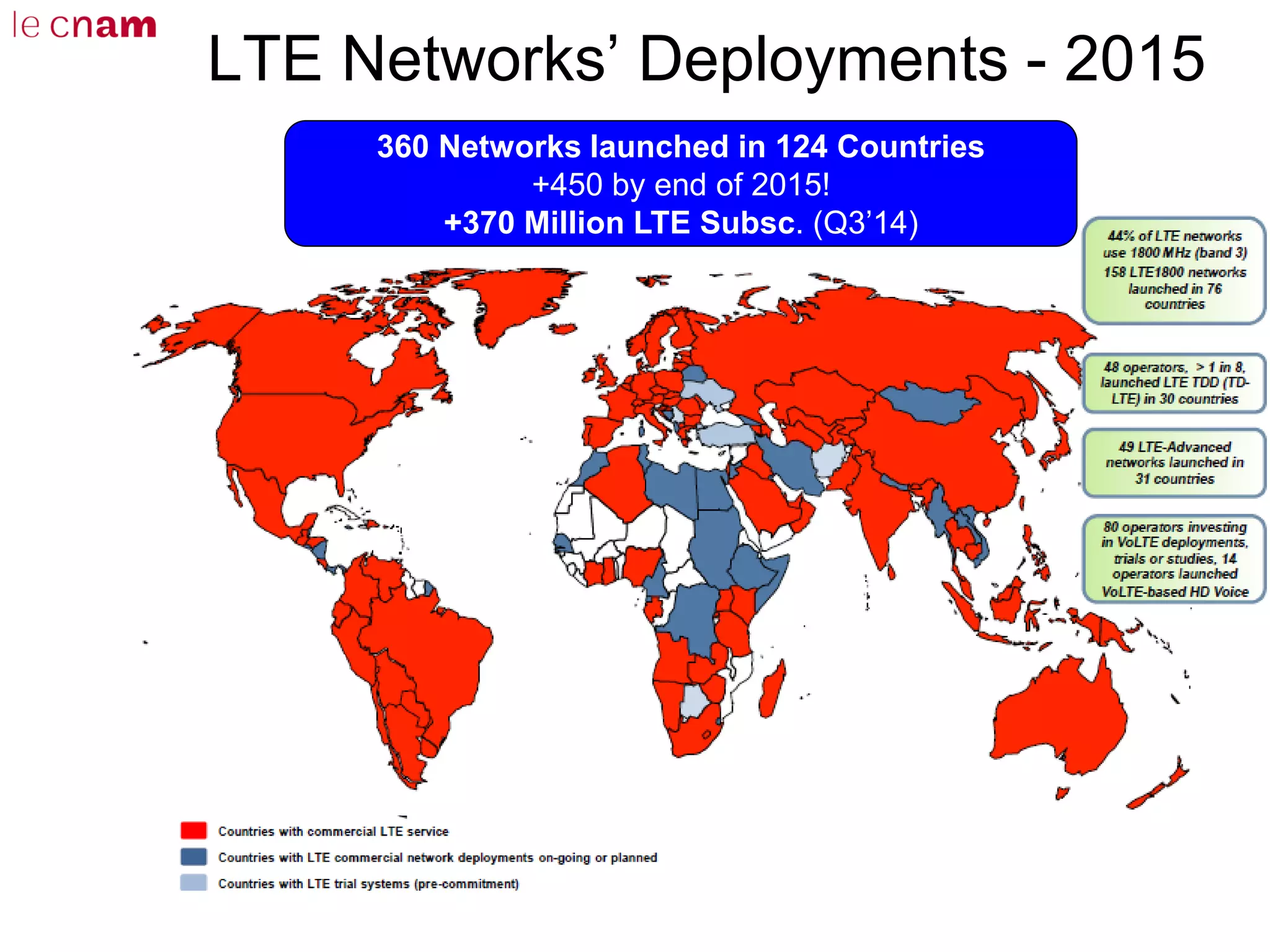 LTE Networks’ Deployments - 2015
360 Networks launched in 124 Countries
+450 by end of 2015!
+370 Million LTE Subsc. (Q3’14)
 