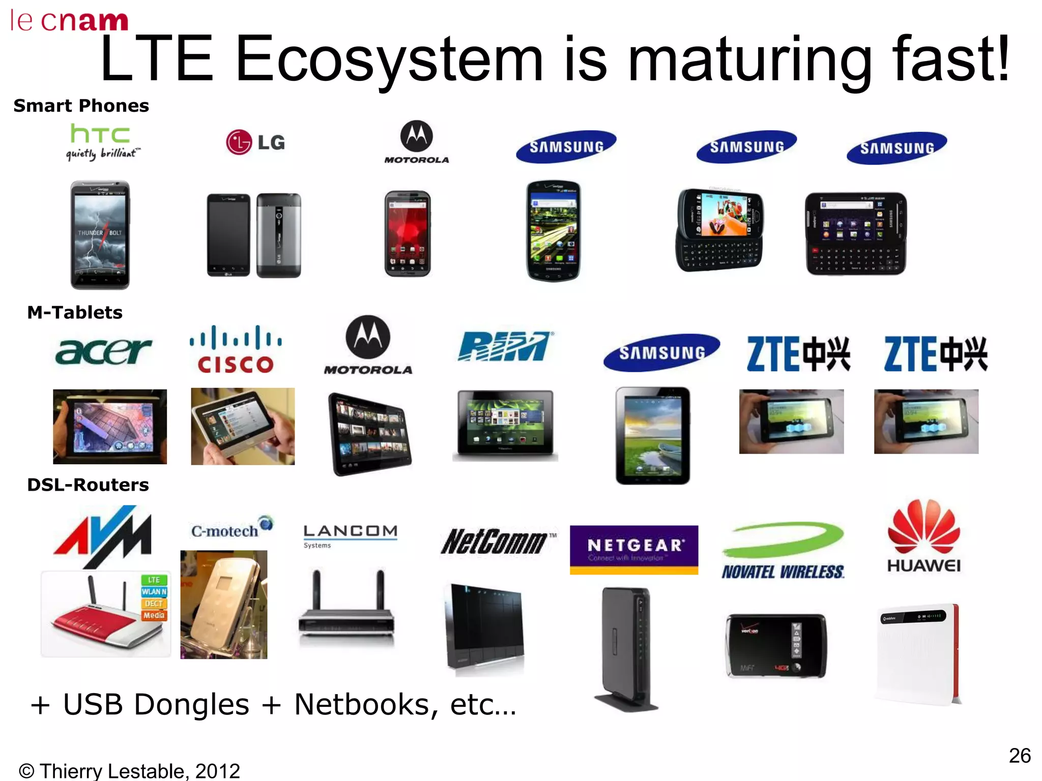 © Thierry Lestable, 2012
26
LTE Ecosystem is maturing fast!
+ USB Dongles + Netbooks, etc…
Smart Phones
M-Tablets
DSL-Routers
 