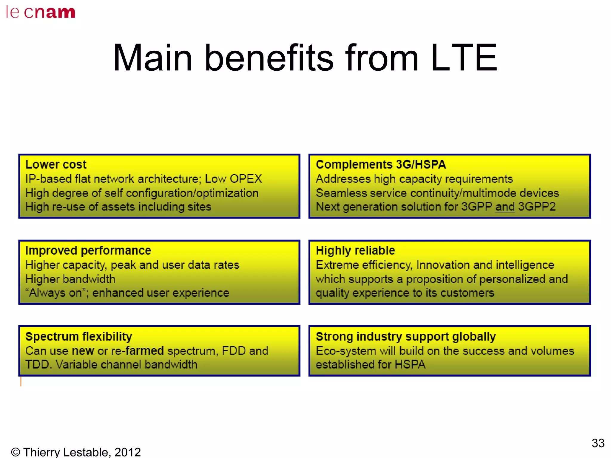 © Thierry Lestable, 2012
33
Main benefits from LTE
 