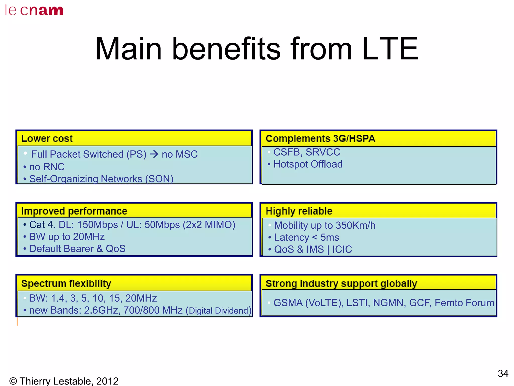 © Thierry Lestable, 2012
34
Main benefits from LTE
• Full Packet Switched (PS)  no MSC
• no RNC
• Self-Organizing Networks (SON)
• Cat 4. DL: 150Mbps / UL: 50Mbps (2x2 MIMO)
• BW up to 20MHz
• Default Bearer & QoS
• BW: 1.4, 3, 5, 10, 15, 20MHz
• new Bands: 2.6GHz, 700/800 MHz (Digital Dividend)
• CSFB, SRVCC
• Hotspot Offload
• Mobility up to 350Km/h
• Latency < 5ms
• QoS & IMS | ICIC
• GSMA (VoLTE), LSTI, NGMN, GCF, Femto Forum
 