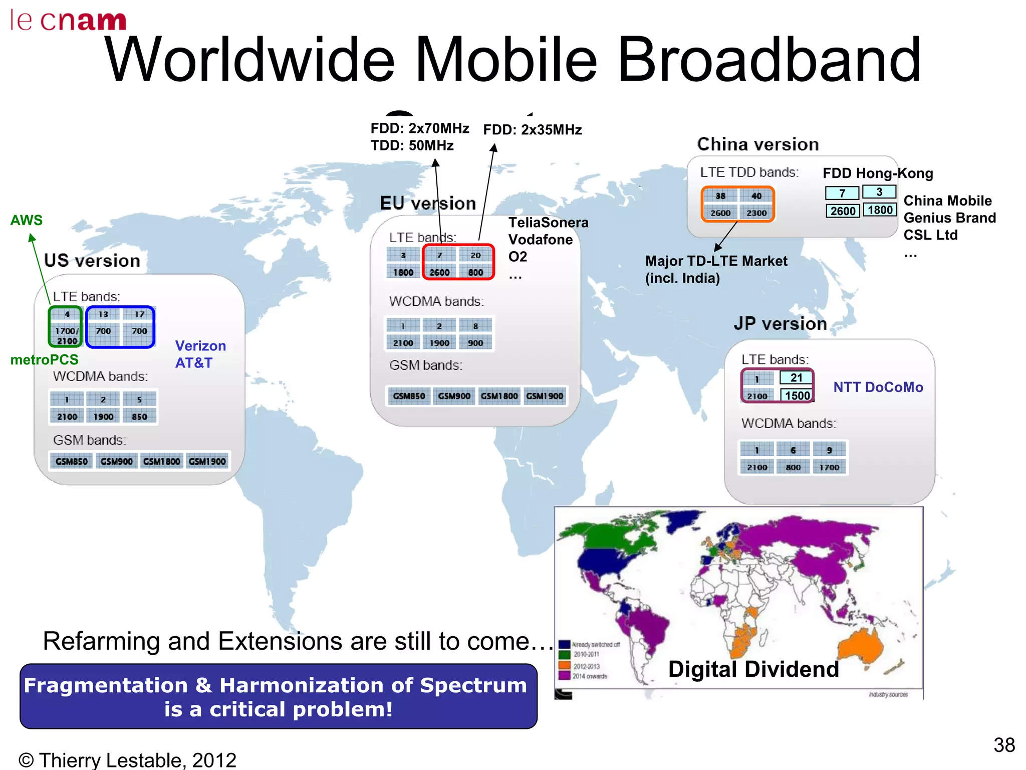 © Thierry Lestable, 2012
38
Worldwide Mobile Broadband
SpectrumFDD: 2x35MHzFDD: 2x70MHz
TDD: 50MHz
21
1500
Verizon
AT&TmetroPCS
AWS
NTT DoCoMo
TeliaSonera
Vodafone
O2
…
Refarming and Extensions are still to come…
7
2600
FDD Hong-Kong
China Mobile
Genius Brand
CSL Ltd
…
Digital Dividend
3
1800
Major TD-LTE Market
(incl. India)
Fragmentation & Harmonization of Spectrum
is a critical problem!
 