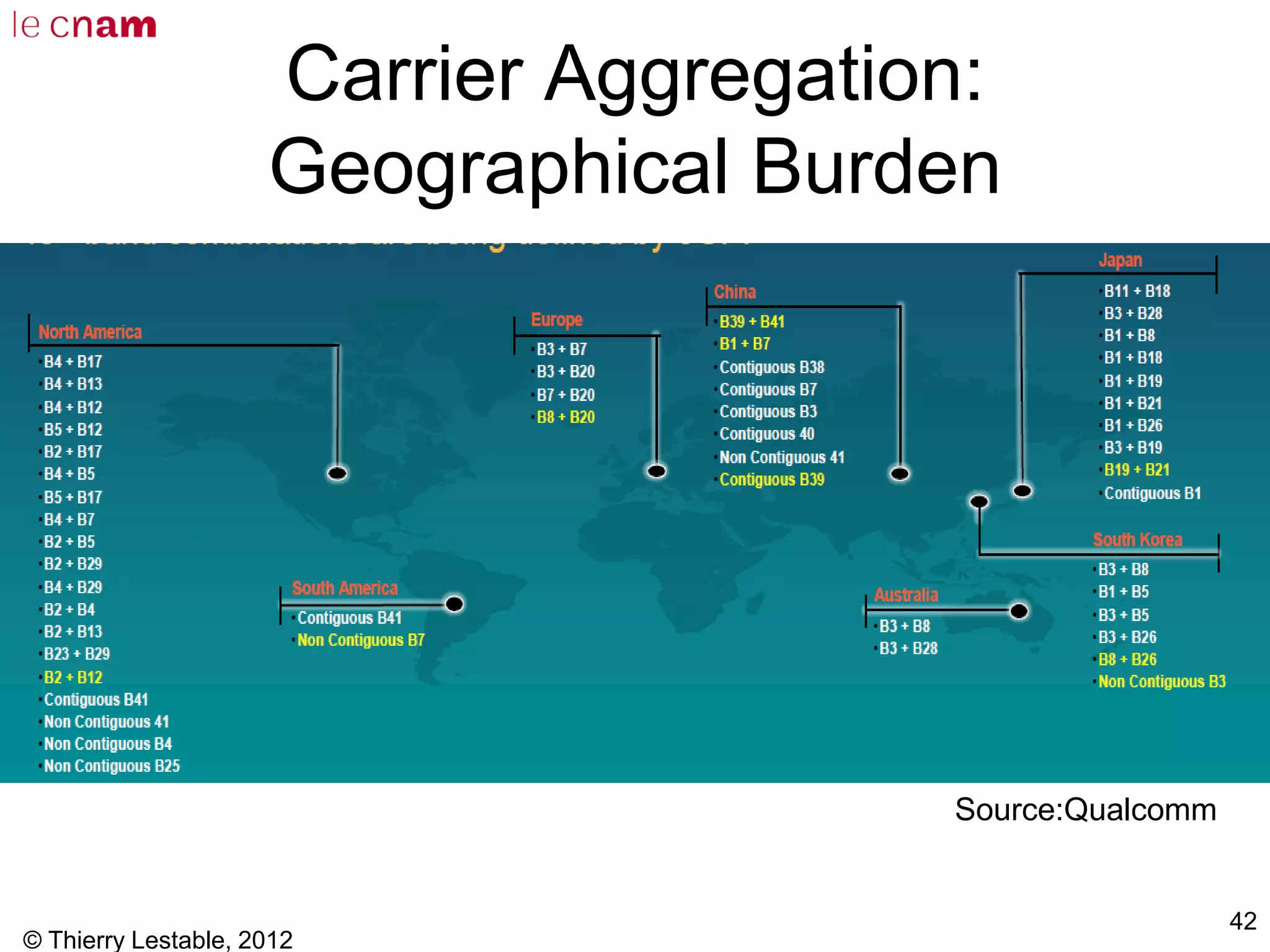 Carrier Aggregation:
Geographical Burden
© Thierry Lestable, 2012
42
Source:Qualcomm
 