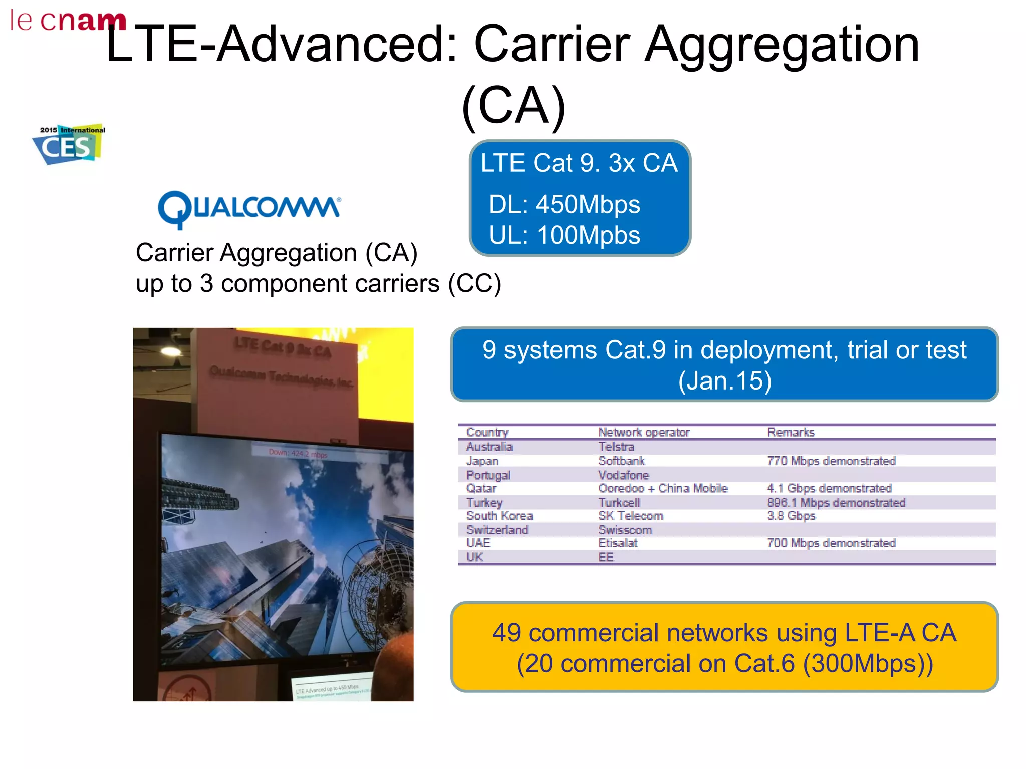 LTE-Advanced: Carrier Aggregation
(CA)
LTE Cat 9. 3x CA
DL: 450Mbps
UL: 100Mpbs
Carrier Aggregation (CA)
up to 3 component carriers (CC)
9 systems Cat.9 in deployment, trial or test
(Jan.15)
49 commercial networks using LTE-A CA
(20 commercial on Cat.6 (300Mbps))
 