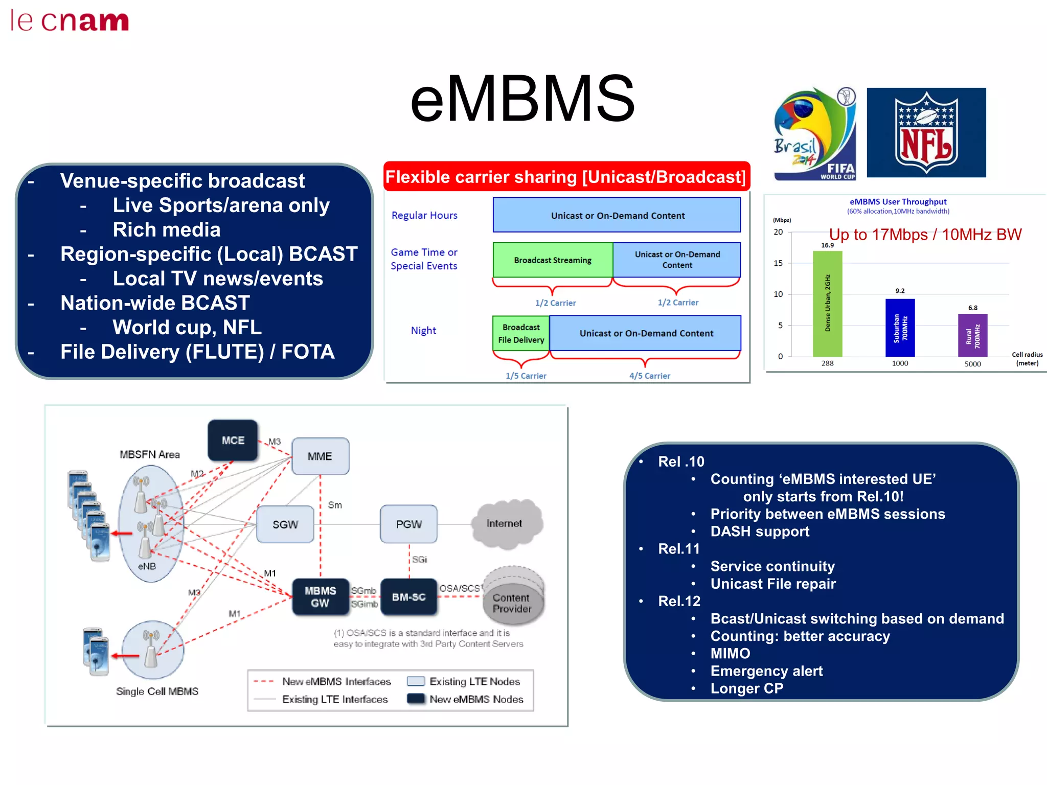 eMBMS
- Venue-specific broadcast
- Live Sports/arena only
- Rich media
- Region-specific (Local) BCAST
- Local TV news/events
- Nation-wide BCAST
- World cup, NFL
- File Delivery (FLUTE) / FOTA
• Rel .10
• Counting ‘eMBMS interested UE’
only starts from Rel.10!
• Priority between eMBMS sessions
• DASH support
• Rel.11
• Service continuity
• Unicast File repair
• Rel.12
• Bcast/Unicast switching based on demand
• Counting: better accuracy
• MIMO
• Emergency alert
• Longer CP
Up to 17Mbps / 10MHz BW
Flexible carrier sharing [Unicast/Broadcast]
 