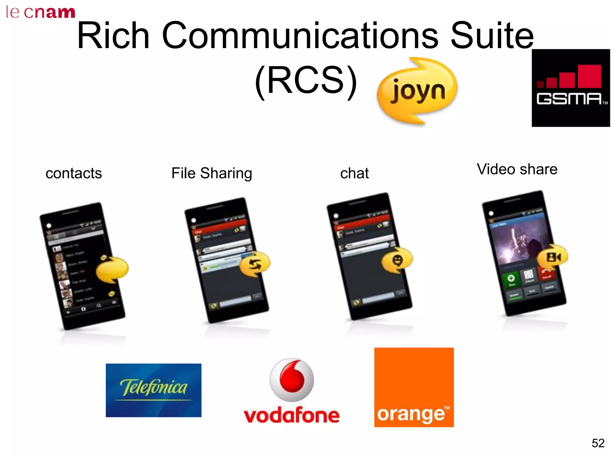 52
Rich Communications Suite
(RCS)
contacts chatFile Sharing Video share
 