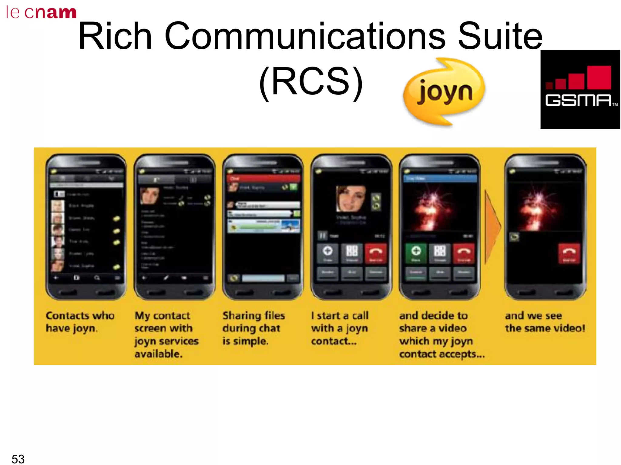 53
Rich Communications Suite
(RCS)
 