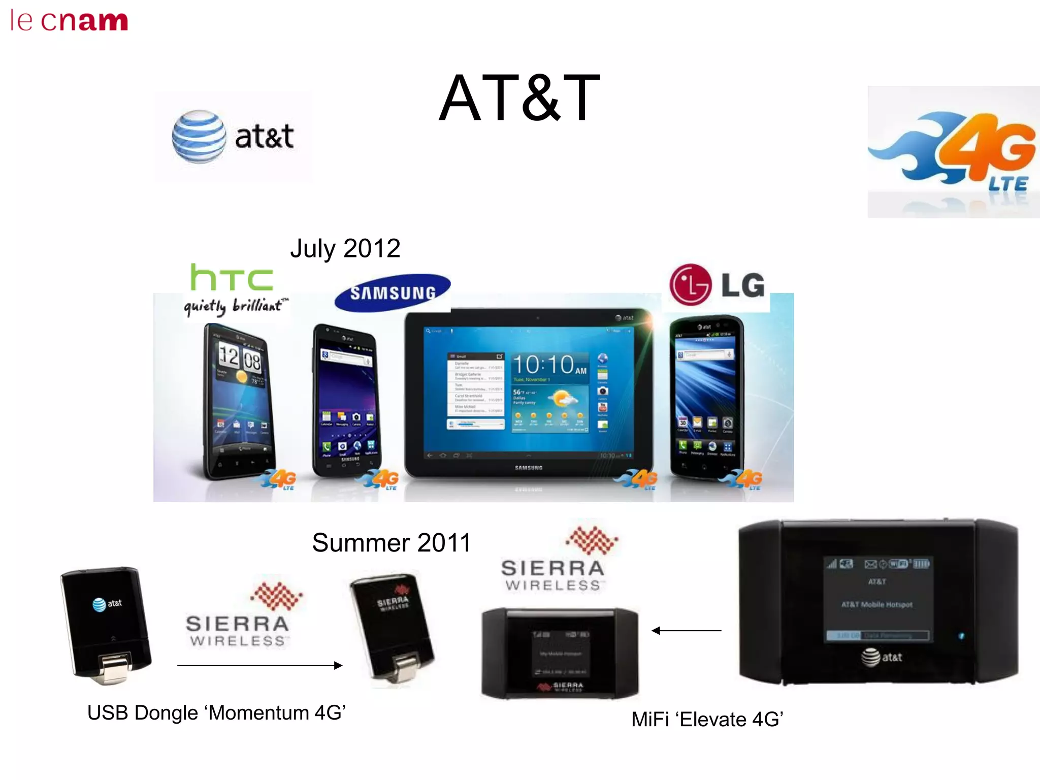 AT&T
July 2012
Summer 2011
USB Dongle ‘Momentum 4G’ MiFi ‘Elevate 4G’
 