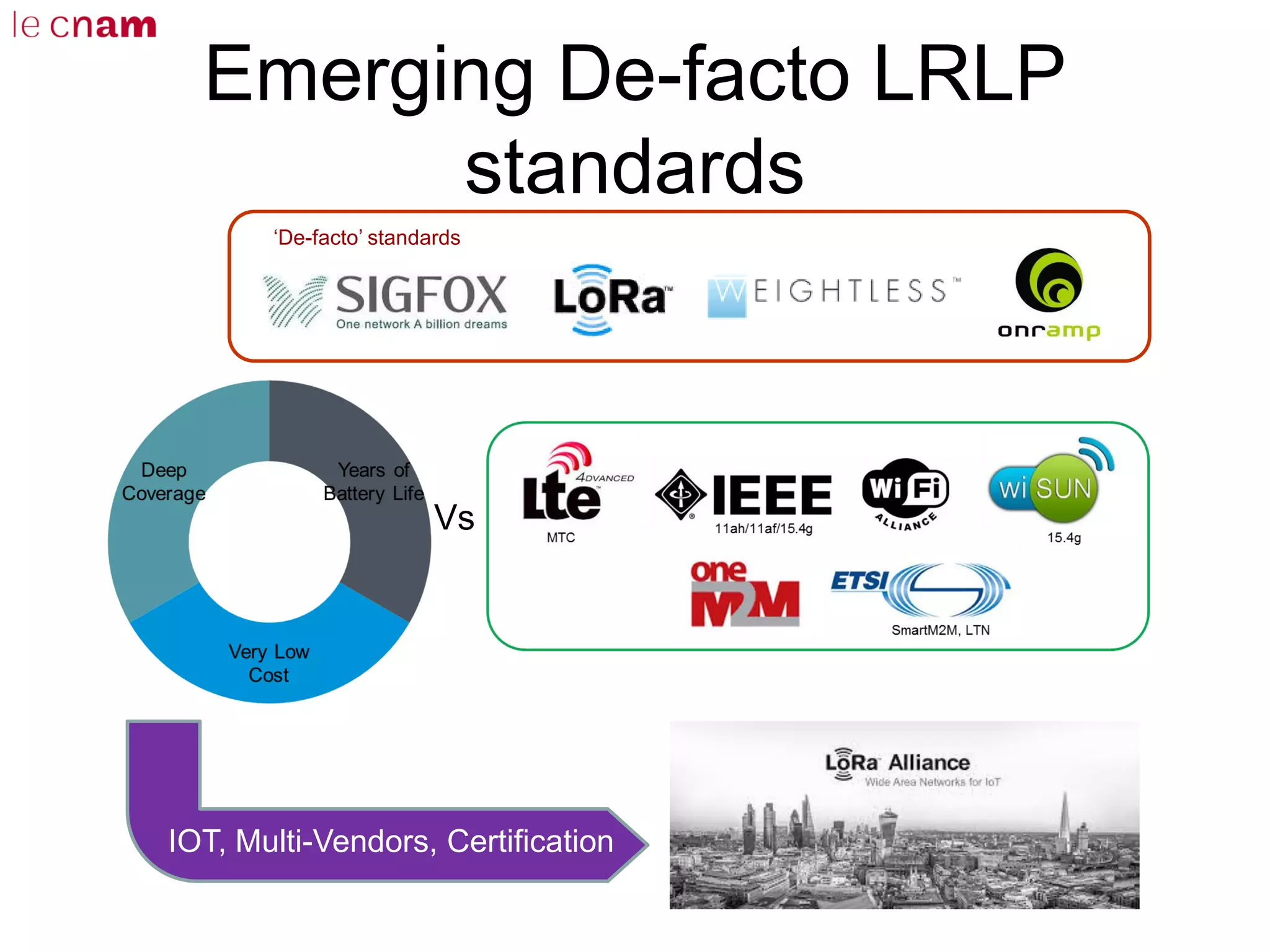 Emerging De-facto LRLP
standards
Vs
‘De-facto’ standards
IOT, Multi-Vendors, Certification
 