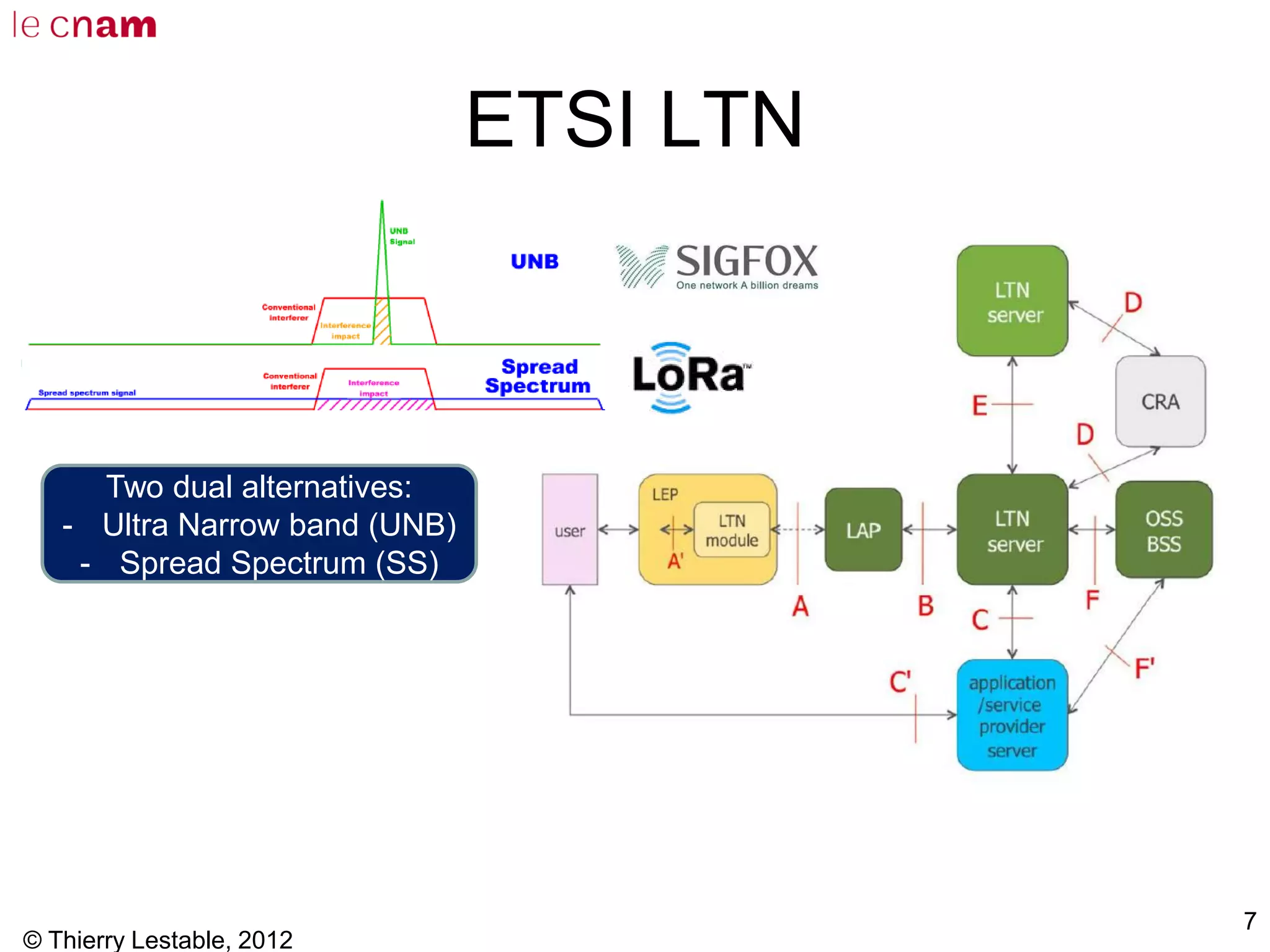 ETSI LTN
© Thierry Lestable, 2012
7
Two dual alternatives:
- Ultra Narrow band (UNB)
- Spread Spectrum (SS)
 