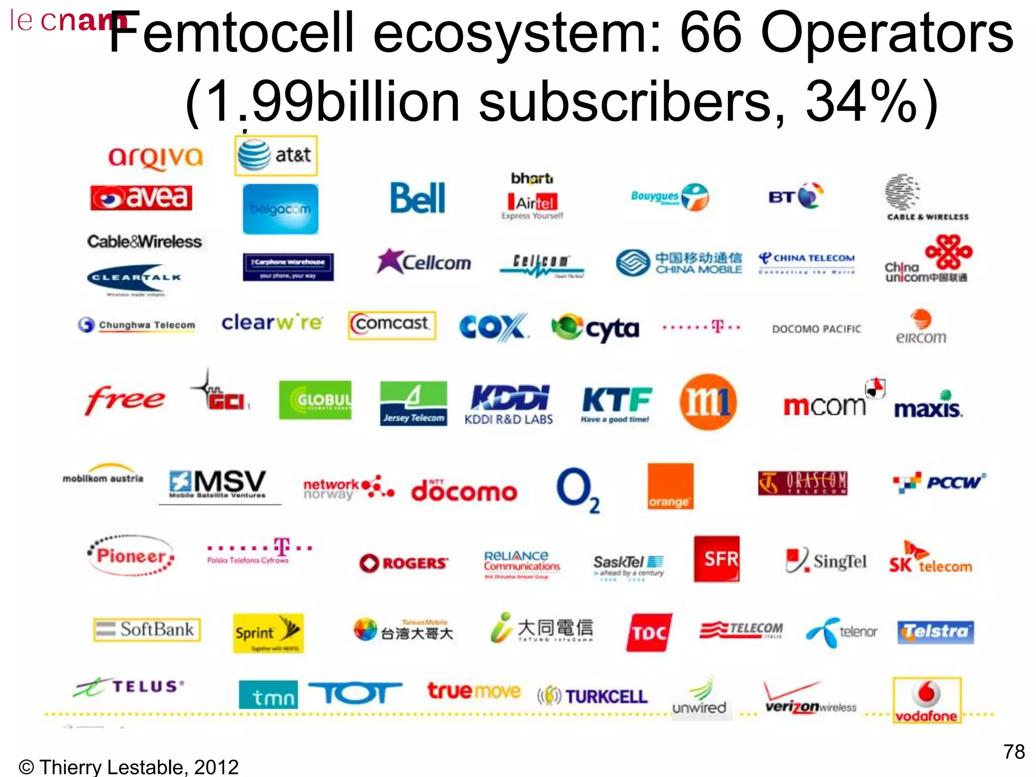 © Thierry Lestable, 2012
78
Femtocell ecosystem: 66 Operators
(1.99billion subscribers, 34%)
 